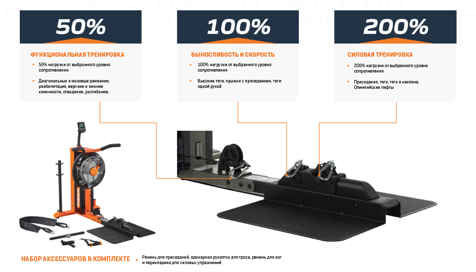 Силовой и функциональный тренажер First Degree Fitness FluidPowerCUBE Orange