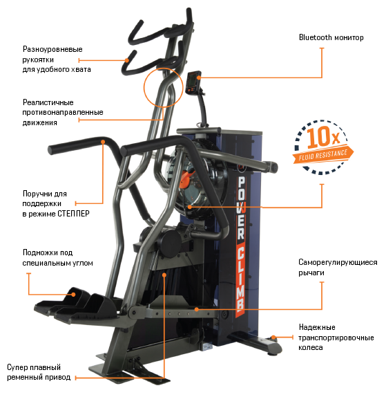 Противонаправленная лестница First Degree Fitness FluidPowerCLIMB Grey