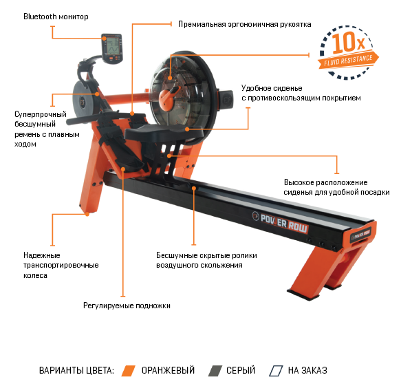 Гребной тренажер First Degree Fitness FluidPowerROW Grey