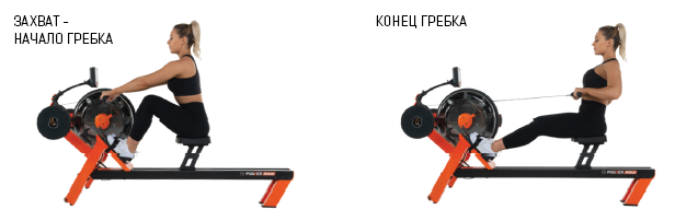 Гребной тренажер First Degree Fitness FluidPowerROW Grey