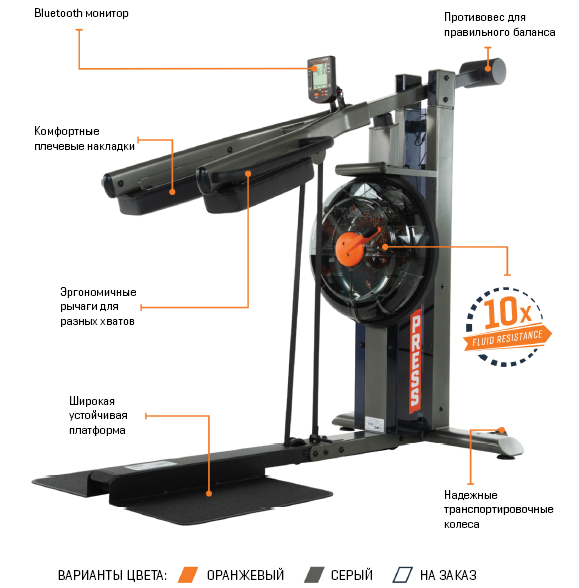 Тренажер для приседаний и жимов (сквот) First Degree Fitness FluidPowerPRESS Orange