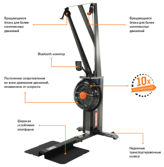 Лыжный тренажер First Degree Fitness FluidPowerERG Grey