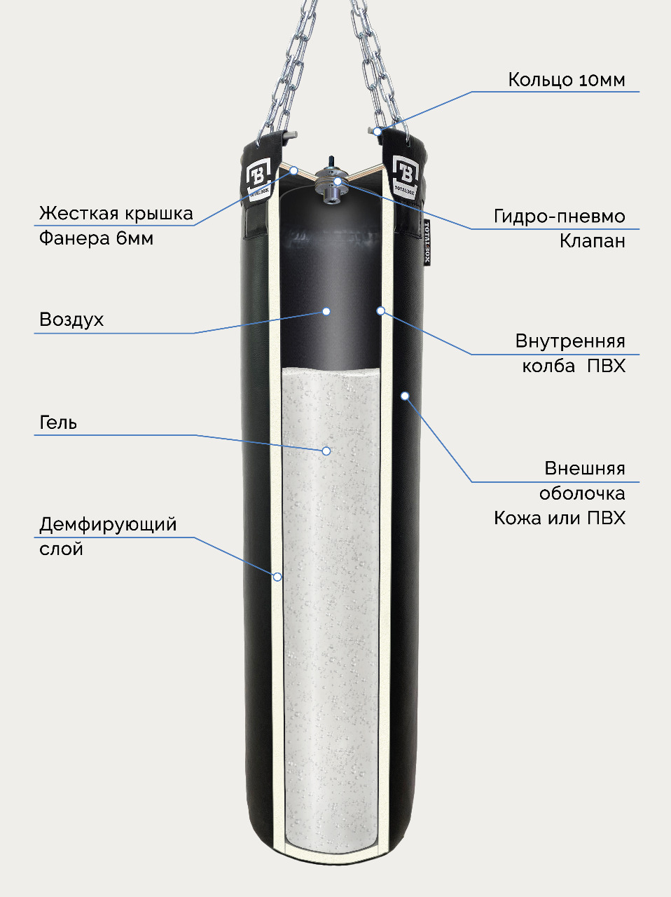 Мешок боксерский гелевый AEROGEL TOTALBOX кожа 30/120/50 кг коричневый