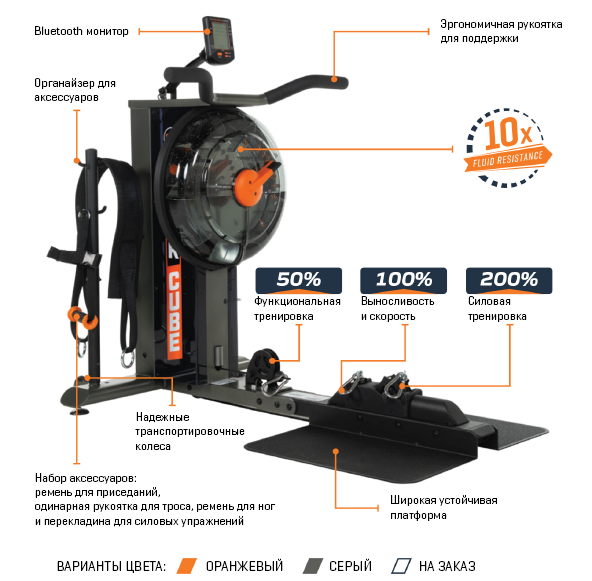Силовой и функциональный тренажер First Degree Fitness FluidPowerCUBE Orange